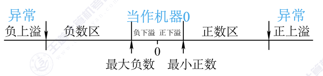 2-15