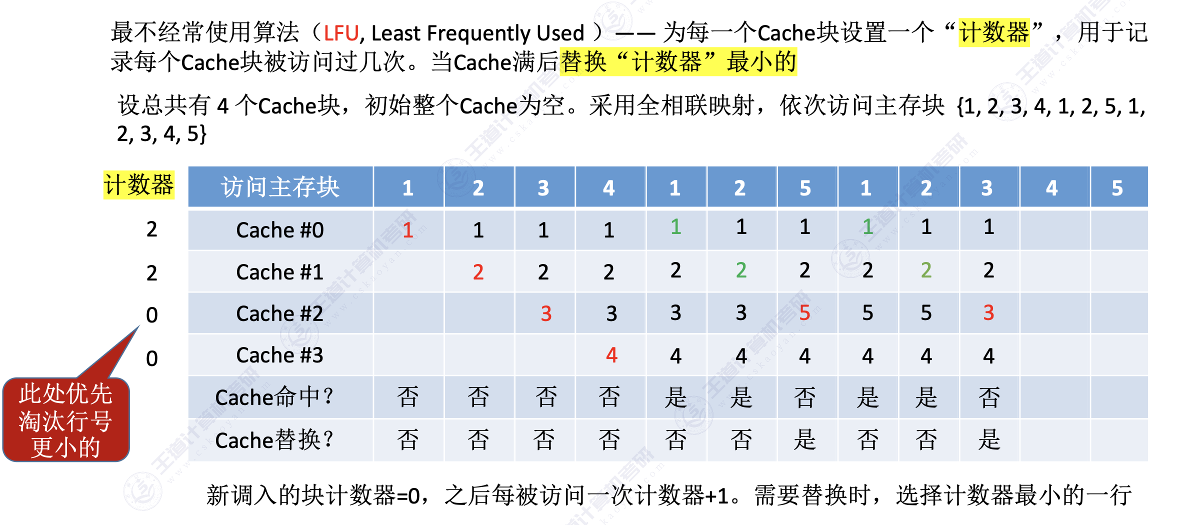 3-25